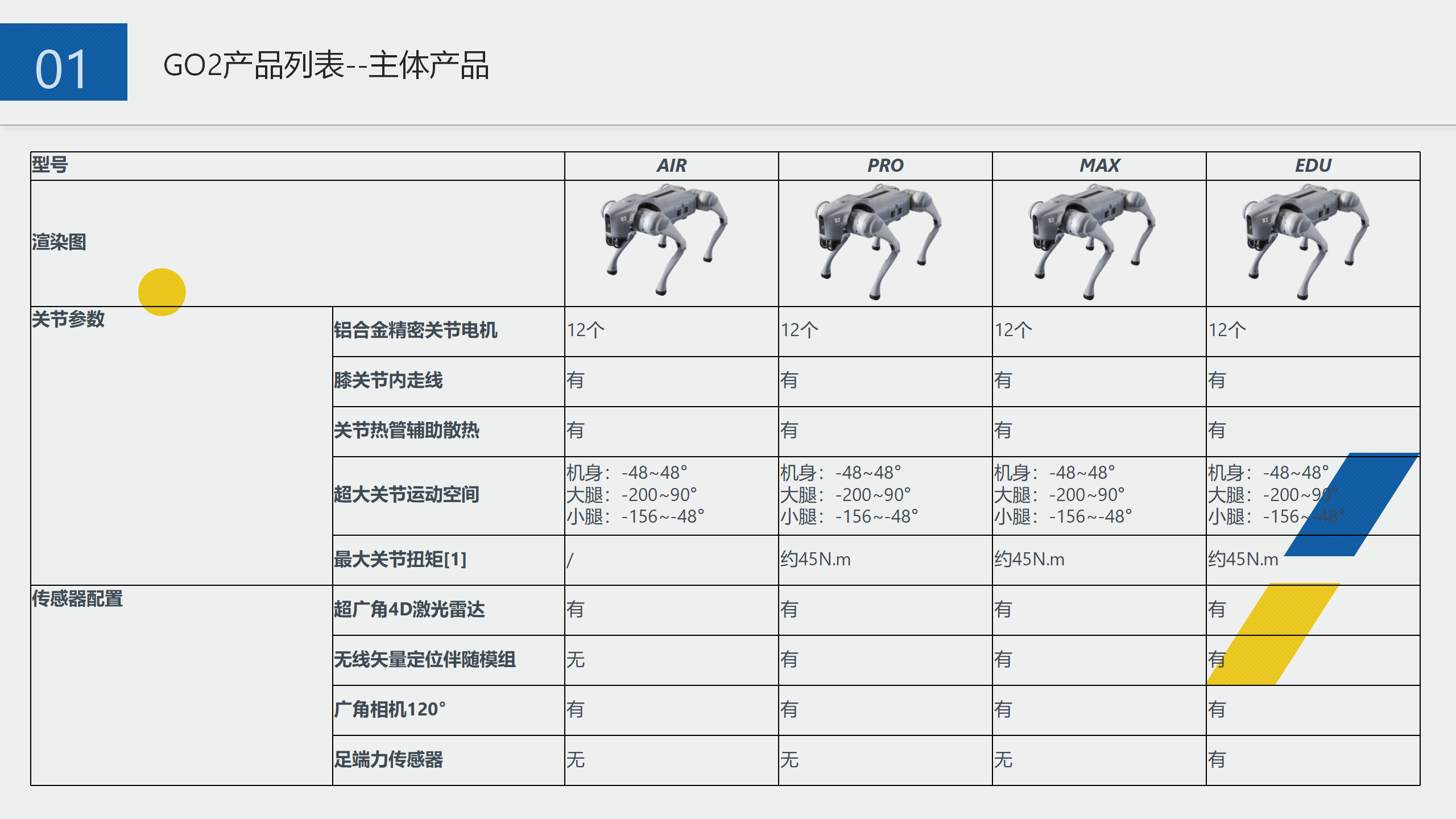 GO2产品资料_05.png